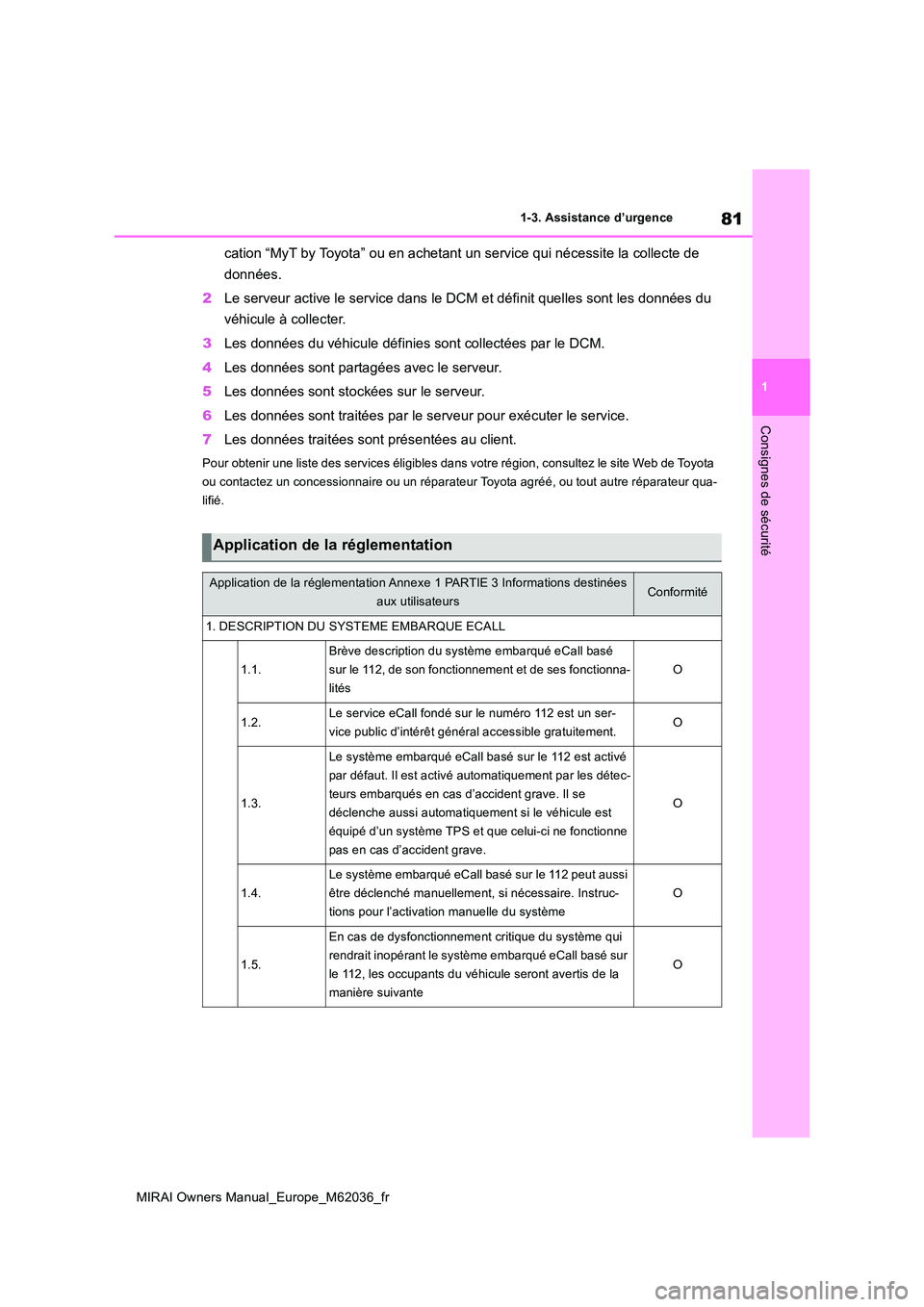 TOYOTA MIRAI 2020  Manuel du propriétaire (in French) 81
1
MIRAI Owners Manual_Europe_M62036_fr
1-3. Assistance d’urgence
Consignes de sécurité
cation “MyT by Toyota” ou en achetant un service qui nécessite la collecte de  
données. 
2 Le serve