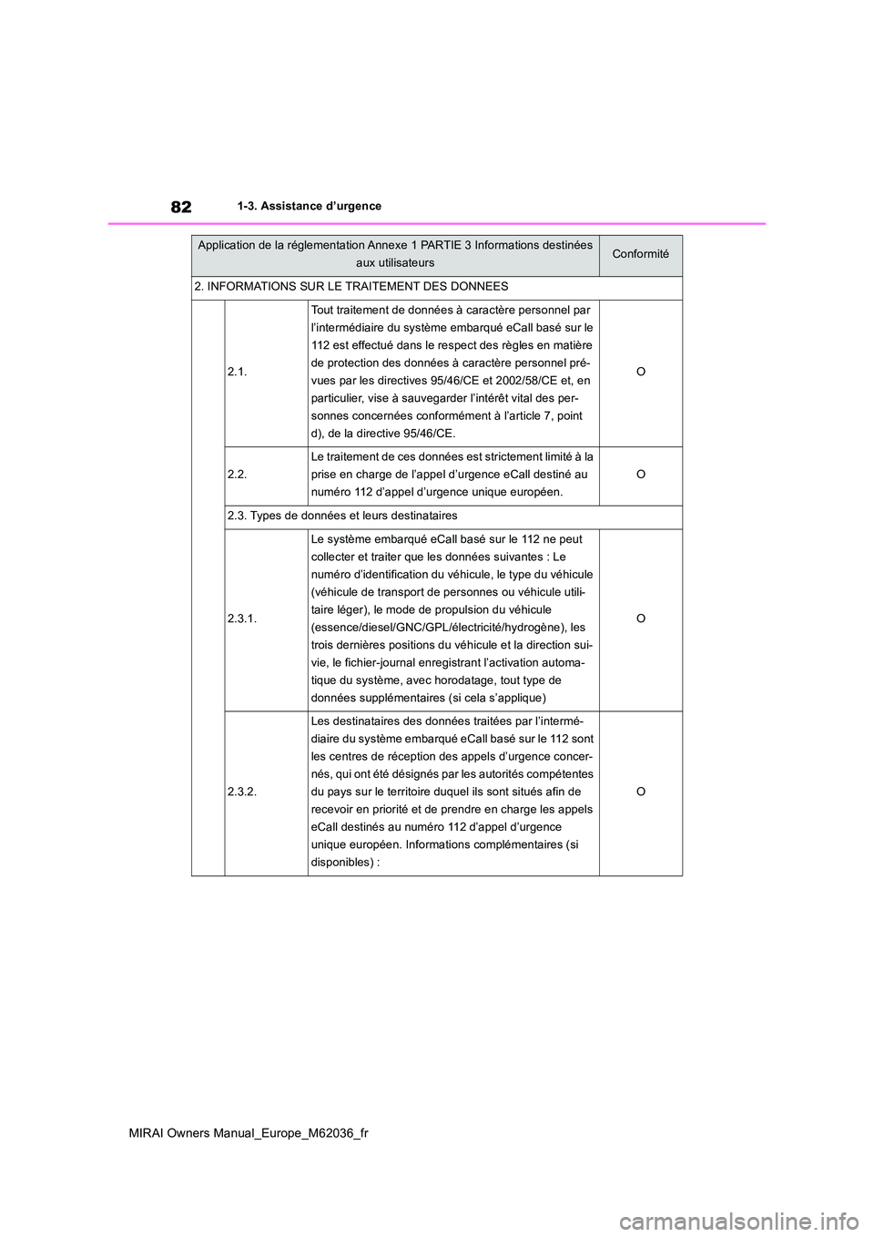 TOYOTA MIRAI 2020  Manuel du propriétaire (in French) 82
MIRAI Owners Manual_Europe_M62036_fr
1-3. Assistance d’urgence
2. INFORMATIONS SUR LE TRAITEMENT DES DONNEES
2.1.
Tout traitement de données à caractère personnel par  
l’intermédiaire du s