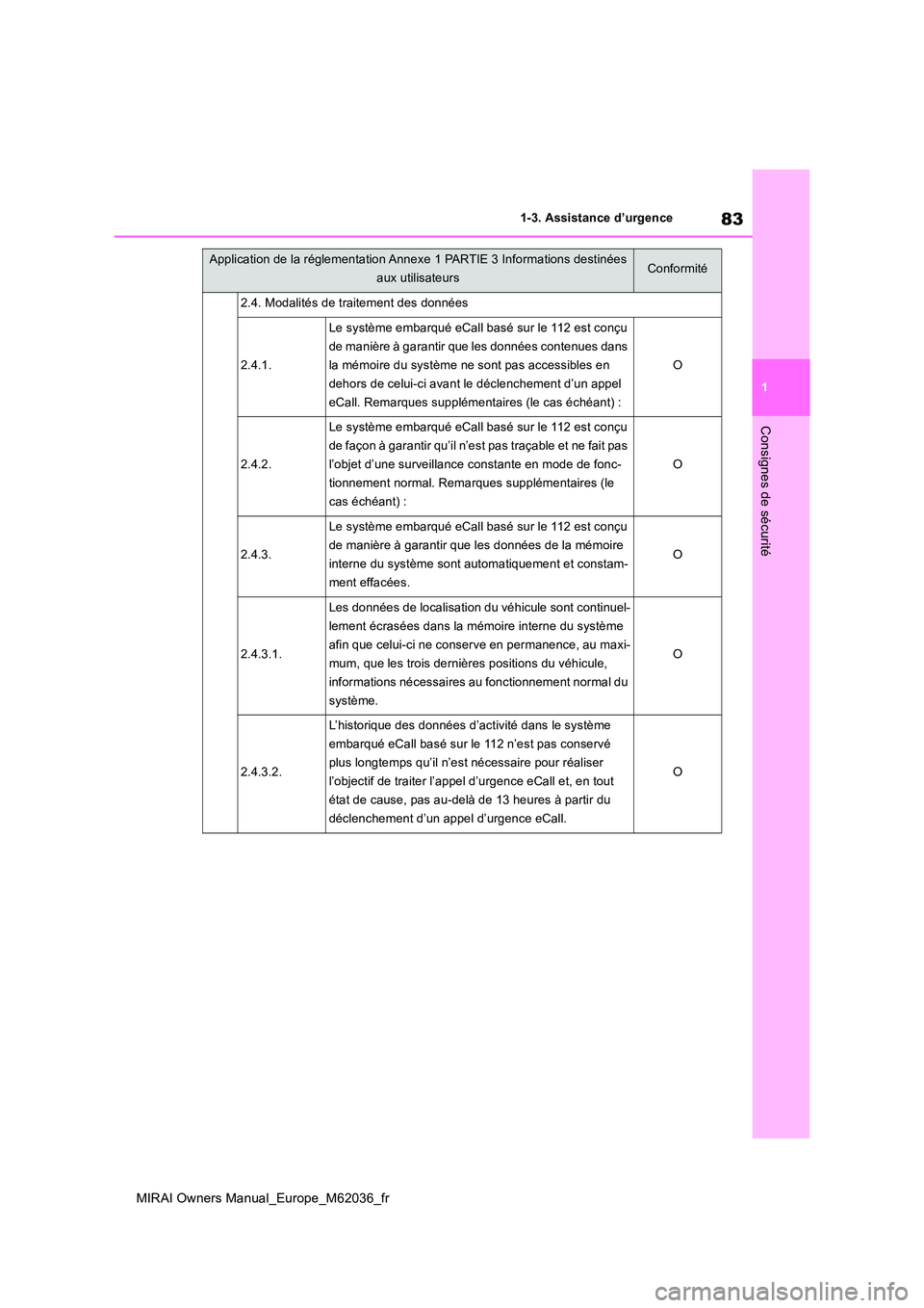 TOYOTA MIRAI 2020  Manuel du propriétaire (in French) 83
1
MIRAI Owners Manual_Europe_M62036_fr
1-3. Assistance d’urgence
Consignes de sécurité
2.4. Modalités de traitement des données
2.4.1.
Le système embarqué eCall basé sur le 112 est conçu 