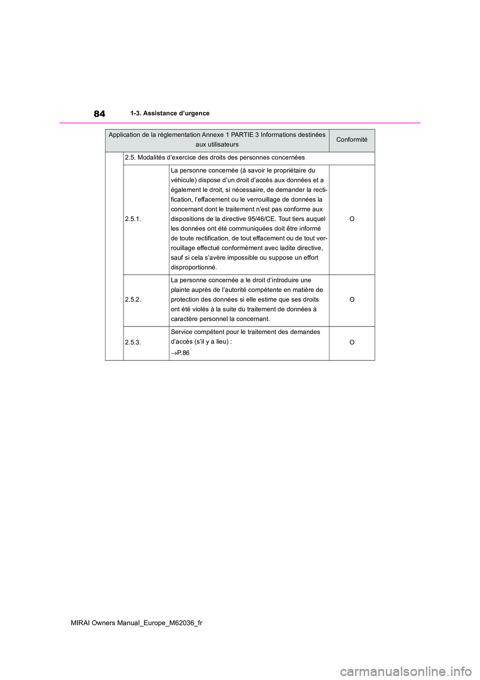 TOYOTA MIRAI 2020  Manuel du propriétaire (in French) 84
MIRAI Owners Manual_Europe_M62036_fr
1-3. Assistance d’urgence
2.5. Modalités d’exercice des droits des personnes concernées
2.5.1.
La personne concernée (à savoir le propriétaire du  
vé