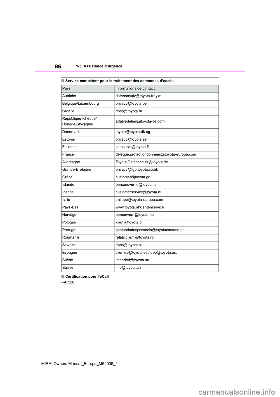 TOYOTA MIRAI 2020  Manuel du propriétaire (in French) 86
MIRAI Owners Manual_Europe_M62036_fr
1-3. Assistance d’urgence
■Service compétent pour le traitement des demandes d’accès
■Certification pour l’eCall 
 P.526
PaysInformations de cont
