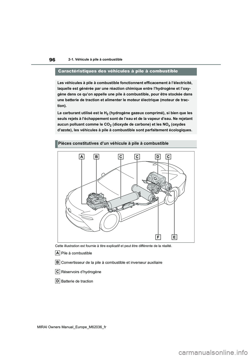 TOYOTA MIRAI 2020 Manuel du propriétaire (in French) 96
MIRAI Owners Manual_Europe_M62036_fr
2-1. Véhicule à pile à combustible
2-1.Véhicule à pile à co mbu stible
Cette illustration est fournie à titre explicatif et peut être différente de la TOYOTA MIRAI 2020 Manuel du propriétaire (in French) 96
MIRAI Owners Manual_Europe_M62036_fr
2-1. Véhicule à pile à combustible
2-1.Véhicule à pile à co mbu stible
Cette illustration est fournie à titre explicatif et peut être différente de la