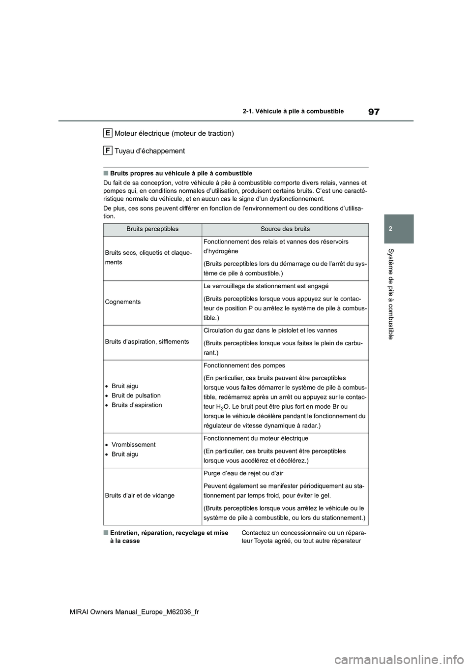 TOYOTA MIRAI 2020 Manuel du propriétaire (in French) 97
2
MIRAI Owners Manual_Europe_M62036_fr
2-1. Véhicule à pile à combustible
Système de pile à combustible
Moteur électrique (moteur de traction)
Tuyau d’échappement
■Bruits propres au vé TOYOTA MIRAI 2020 Manuel du propriétaire (in French) 97
2
MIRAI Owners Manual_Europe_M62036_fr
2-1. Véhicule à pile à combustible
Système de pile à combustible
Moteur électrique (moteur de traction)
Tuyau d’échappement
■Bruits propres au vé