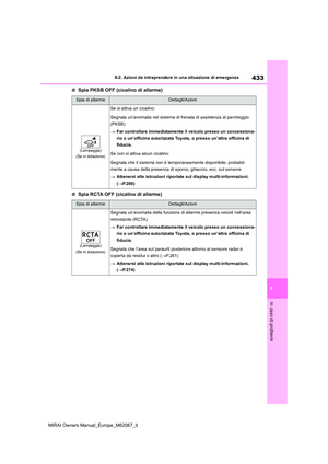 Page 433