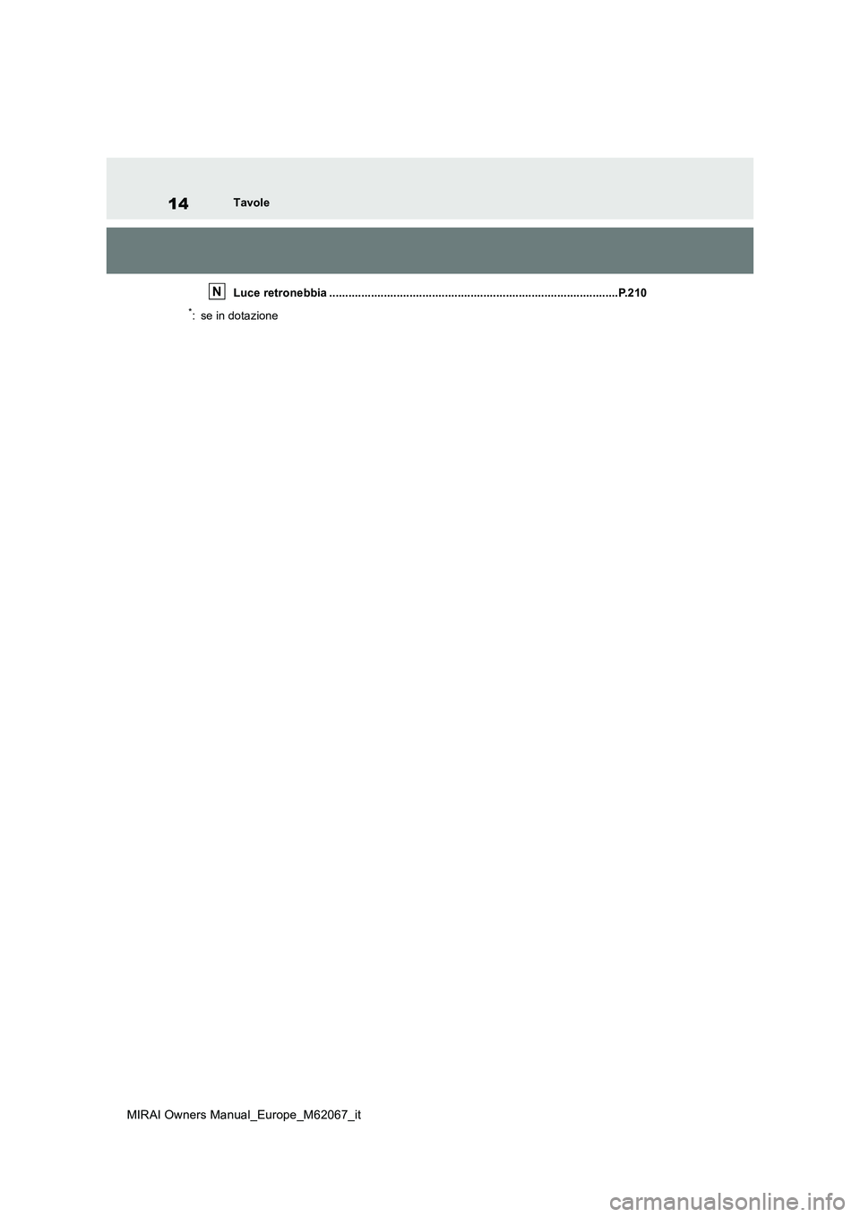 TOYOTA MIRAI 2020  Manuale duso (in Italian) 14
MIRAI Owners Manual_Europe_M62067_it
Tavole 
Luce retronebbia ..........................................................................................P.210
*: se in dotazione
N 