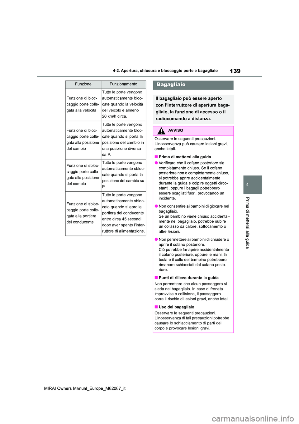 TOYOTA MIRAI 2020  Manuale duso (in Italian) 139
4
MIRAI Owners Manual_Europe_M62067_it
4-2. Apertura, chiusura e bloccaggio porte e bagagliaio
Prima di mettersi alla guida
FunzioneFunzionamento
Funzione di bloc- 
caggio porte colle-
gata alla v