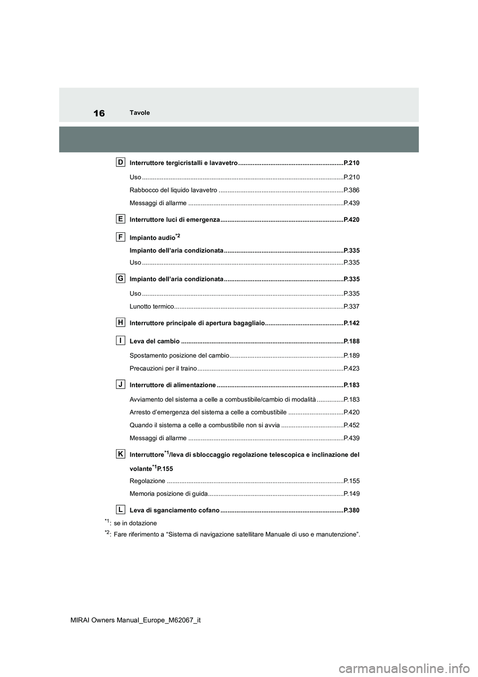 TOYOTA MIRAI 2020  Manuale duso (in Italian) 16
MIRAI Owners Manual_Europe_M62067_it
Tavole 
Interruttore tergicristalli e lavavetro ...........................................................P.210 
Uso ..........................................