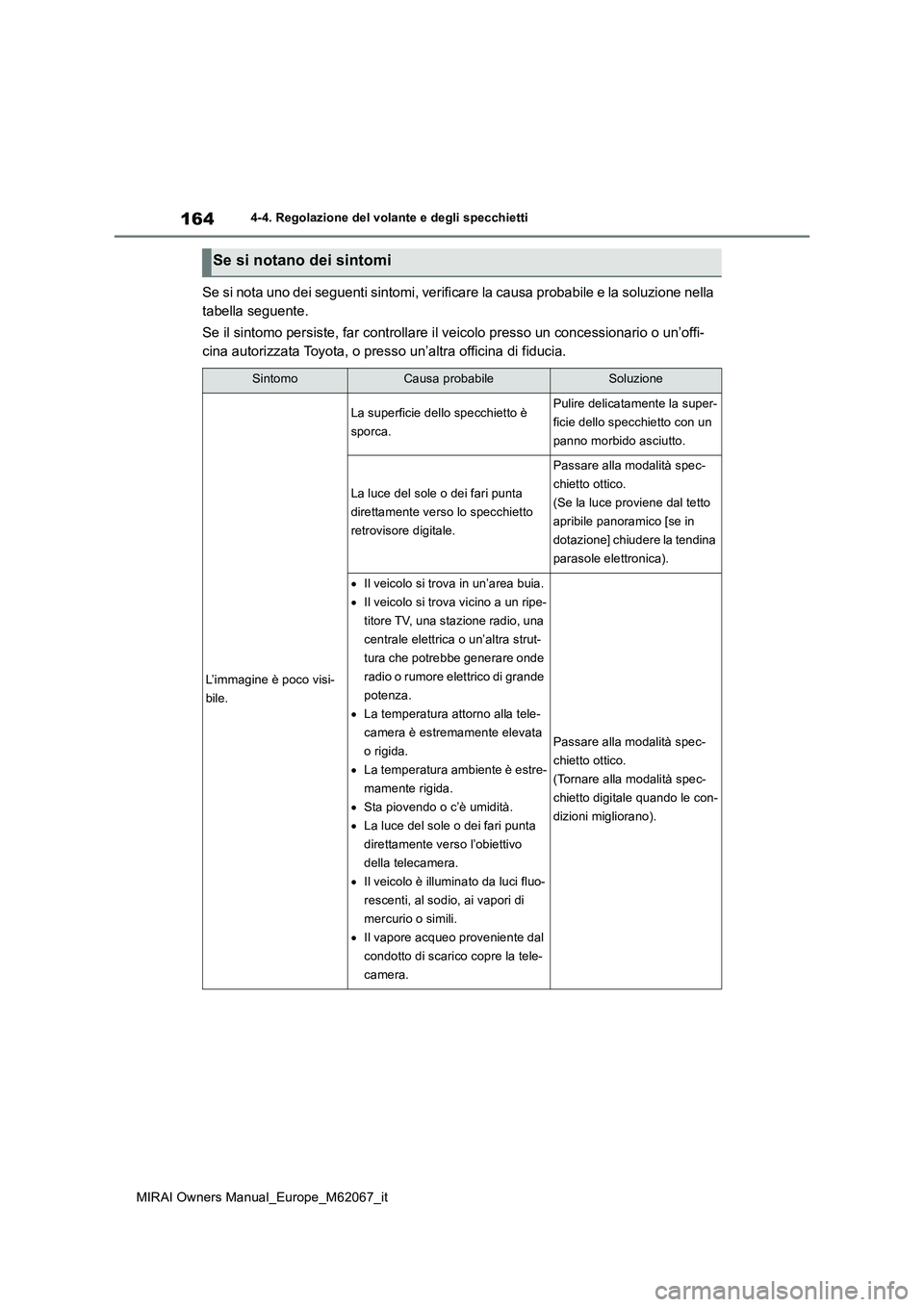 TOYOTA MIRAI 2020  Manuale duso (in Italian) 164
MIRAI Owners Manual_Europe_M62067_it
4-4. Regolazione del volante e degli specchietti
Se si nota uno dei seguenti sintomi, verificare la causa probabile e la soluzione nella  
tabella seguente. 
S