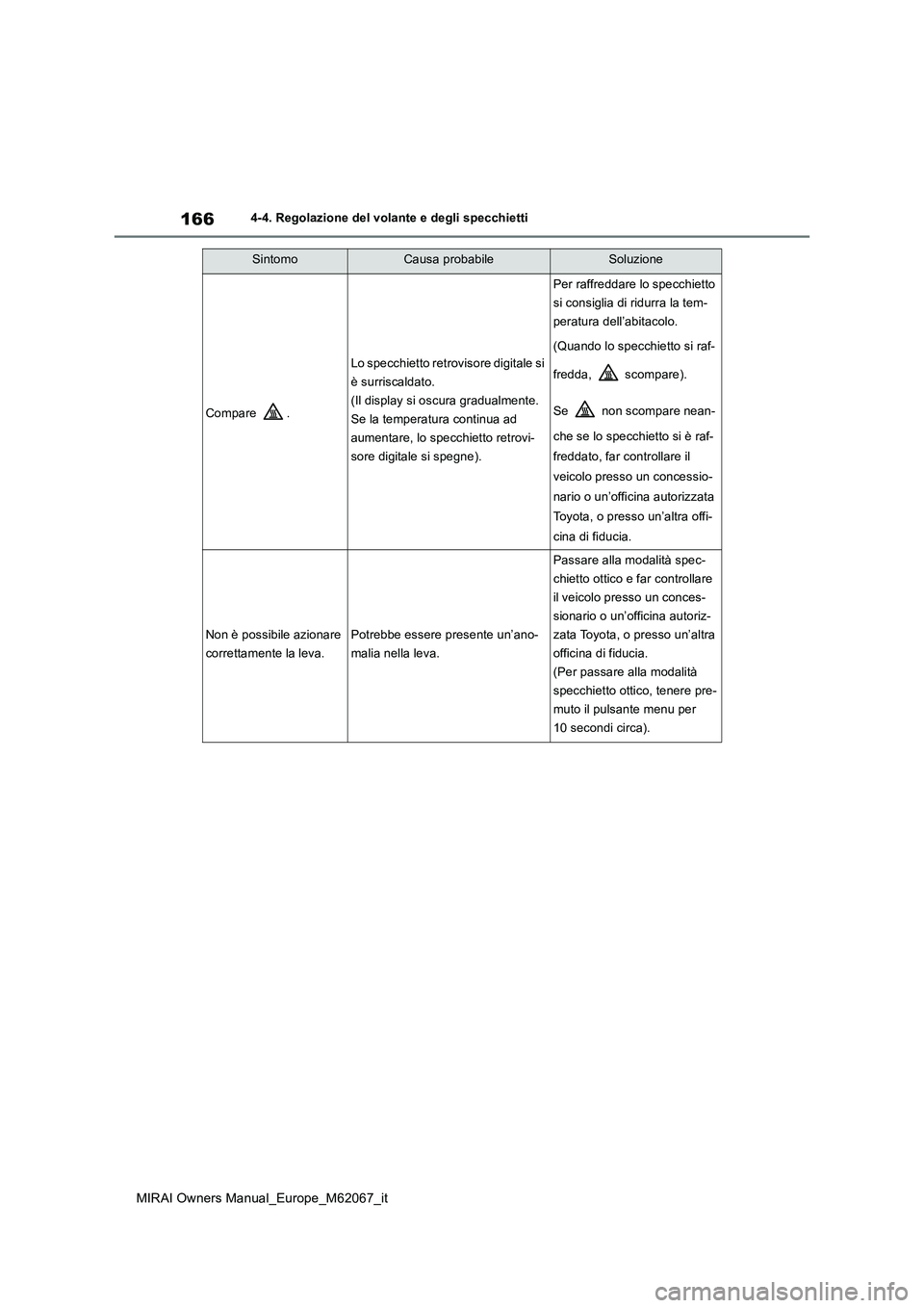 TOYOTA MIRAI 2020  Manuale duso (in Italian) 166
MIRAI Owners Manual_Europe_M62067_it
4-4. Regolazione del volante e degli specchietti
Compare .
Lo specchietto retrovisore digitale si  
è surriscaldato.
(Il display si oscura gradualmente. 
Se l