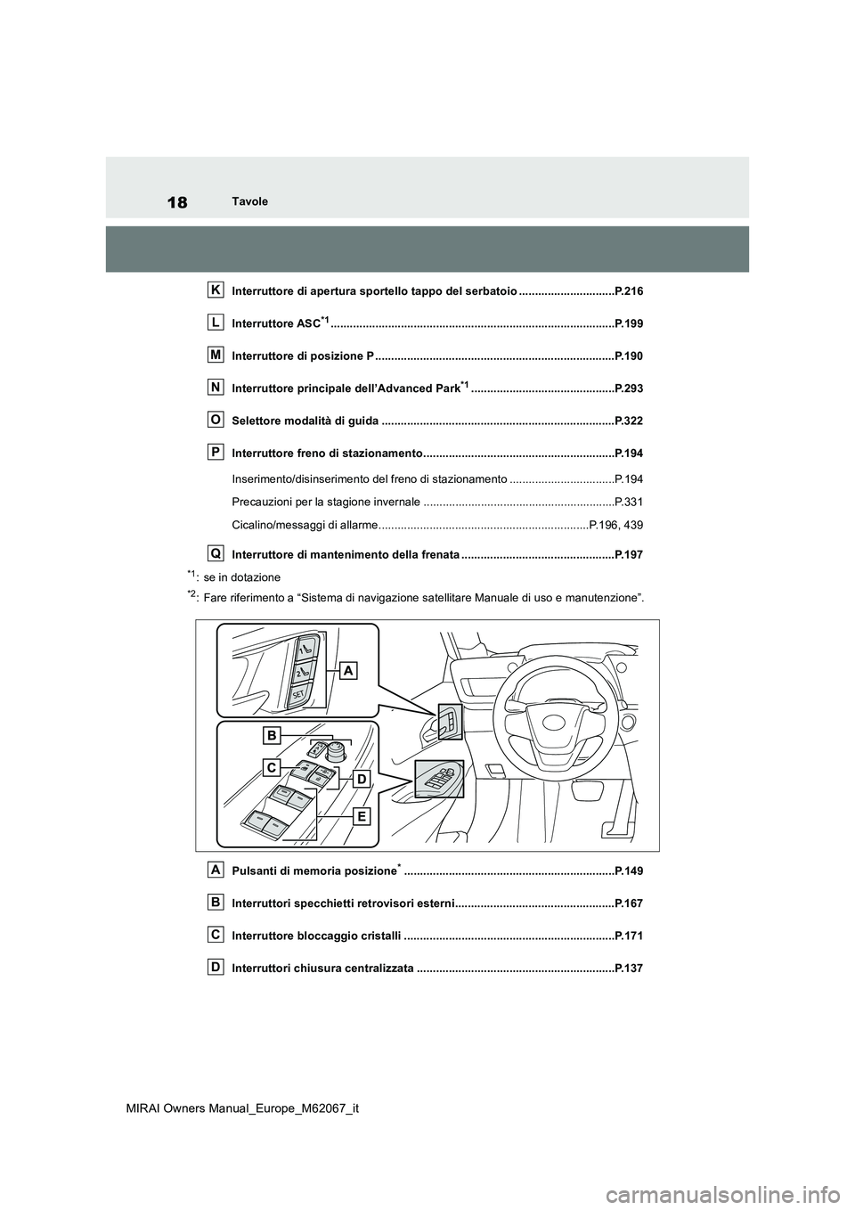 TOYOTA MIRAI 2020  Manuale duso (in Italian) 18
MIRAI Owners Manual_Europe_M62067_it
Tavole 
Interruttore di apertura sportello tappo del serbatoio ..............................P.216 
Interruttore ASC*1..........................................
