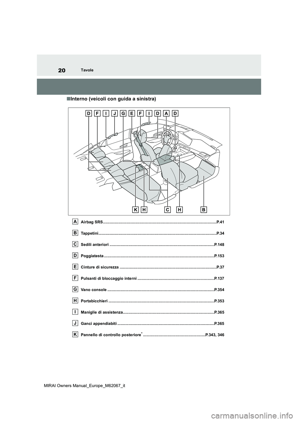 TOYOTA MIRAI 2020  Manuale duso (in Italian) 20
MIRAI Owners Manual_Europe_M62067_it
Tavole
■Interno (veicoli con guida a sinistra)
Airbag SRS.....................................................................................................