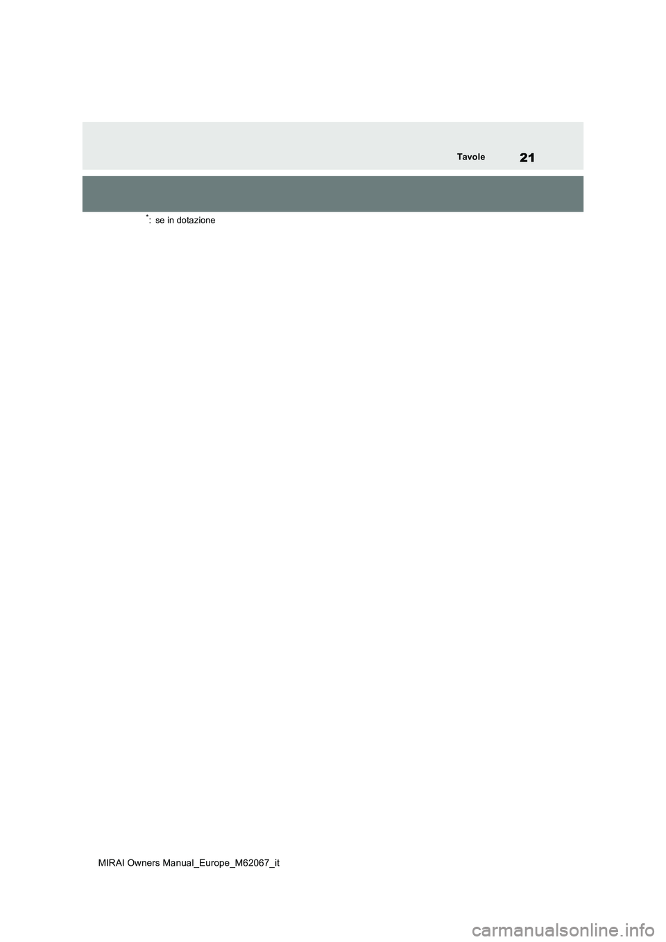 TOYOTA MIRAI 2020  Manuale duso (in Italian) 21
MIRAI Owners Manual_Europe_M62067_it
Tavole
*: se in dotazione 
