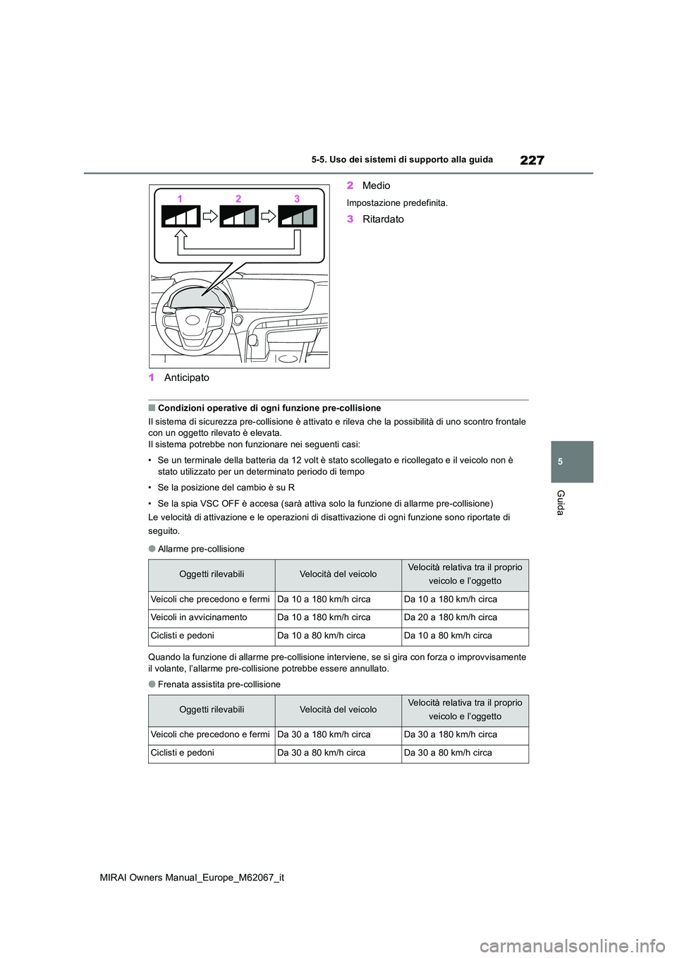 TOYOTA MIRAI 2020  Manuale duso (in Italian) 227
5
MIRAI Owners Manual_Europe_M62067_it
5-5. Uso dei sistemi di supporto alla guida
Guida
1Anticipato 
2 Medio
Impostazione predefinita.
3Ritardato
■Condizioni operative di ogni funzione pre-coll