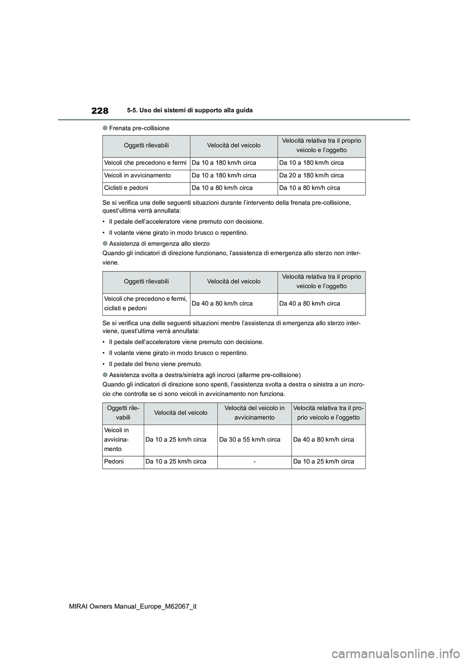 TOYOTA MIRAI 2020  Manuale duso (in Italian) 228
MIRAI Owners Manual_Europe_M62067_it
5-5. Uso dei sistemi di supporto alla guida
●Frenata pre-collisione 
Se si verifica una delle seguenti situazioni durante l’intervento della frenata pre-co