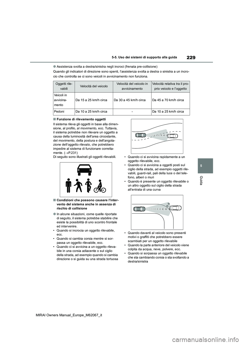 TOYOTA MIRAI 2020  Manuale duso (in Italian) 229
5
MIRAI Owners Manual_Europe_M62067_it
5-5. Uso dei sistemi di supporto alla guida
Guida
●Assistenza svolta a destra/sinistra negli incroci (frenata pre-collisione) 
Quando gli indicatori di dir