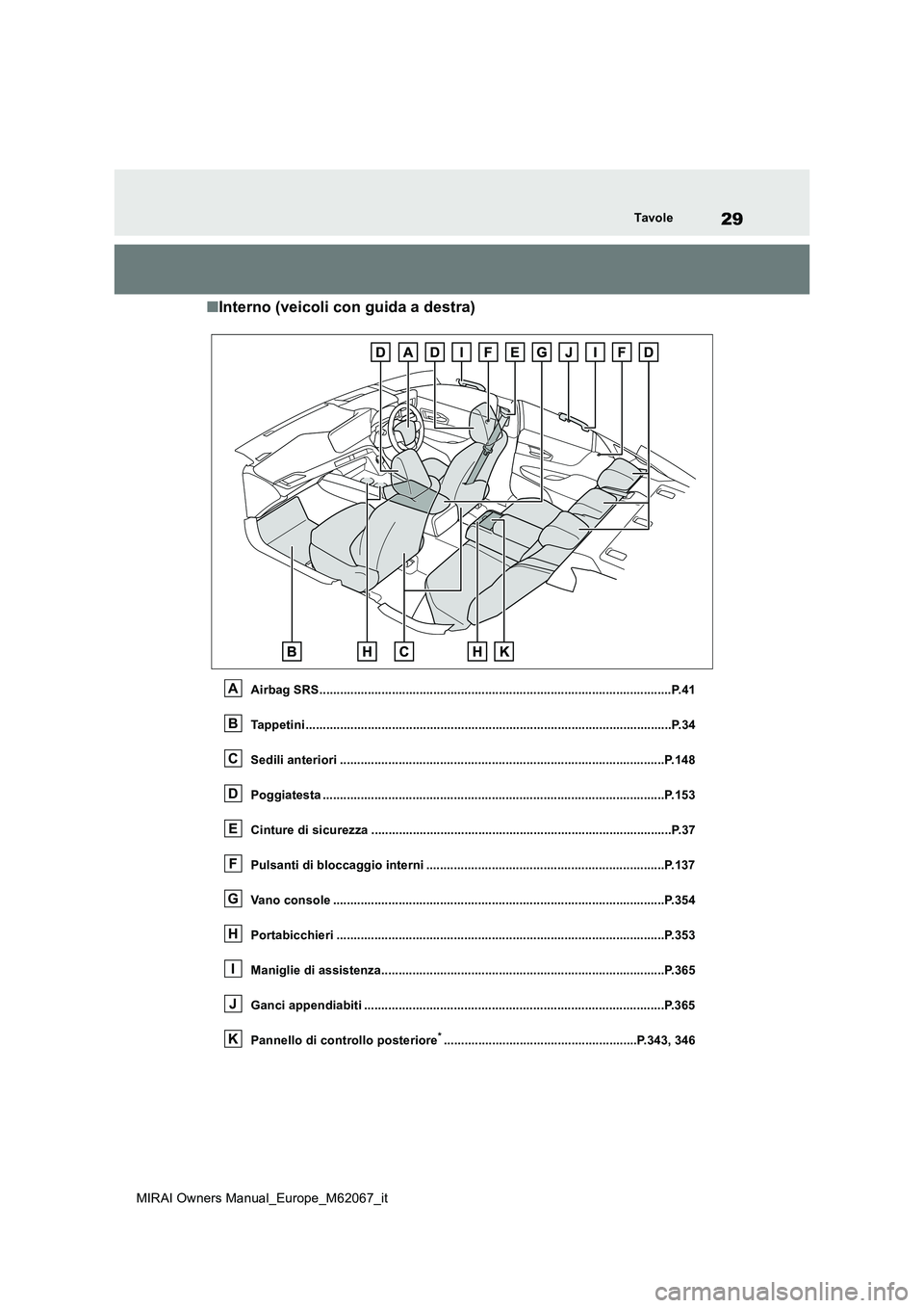 TOYOTA MIRAI 2020  Manuale duso (in Italian) 29
MIRAI Owners Manual_Europe_M62067_it
Tavole
■Interno (veicoli con guida a destra)
Airbag SRS......................................................................................................P