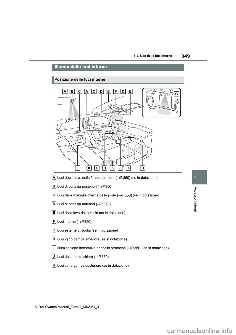 TOYOTA MIRAI 2020  Manuale duso (in Italian) 349
6
MIRAI Owners Manual_Europe_M62067_it
6-2. Uso delle luci interne
Accessori interni
6-2.Uso delle luci interne
Luci decorative delle finiture portiere (P.350) (se in dotazione) 
Luci di cortes