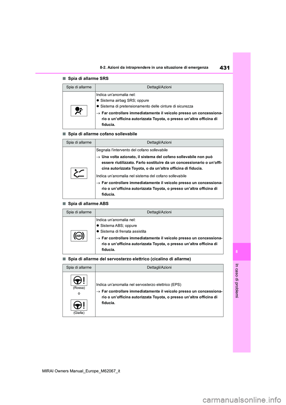 TOYOTA MIRAI 2020  Manuale duso (in Italian) 431
8
MIRAI Owners Manual_Europe_M62067_it
8-2. Azioni da intraprendere in una situazione di emergenza
In caso di problemi
■Spia di allarme SRS
■Spia di allarme cofano sollevabile
■Spia di allar