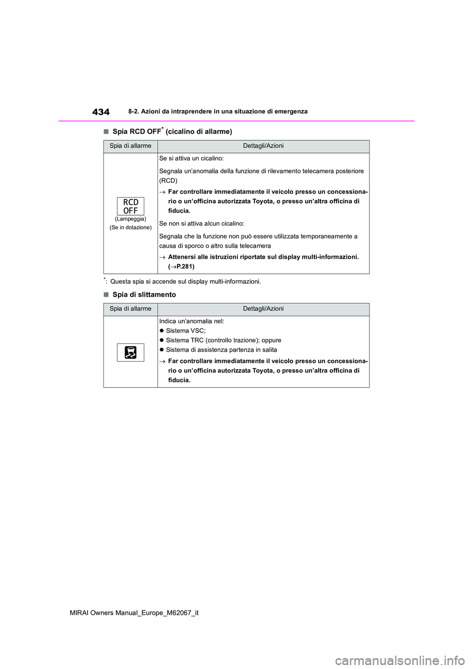 TOYOTA MIRAI 2020  Manuale duso (in Italian) 434
MIRAI Owners Manual_Europe_M62067_it
8-2. Azioni da intraprendere in una situazione di emergenza
■Spia RCD OFF* (cicalino di allarme)
*: Questa spia si accende sul display multi-informazioni.
