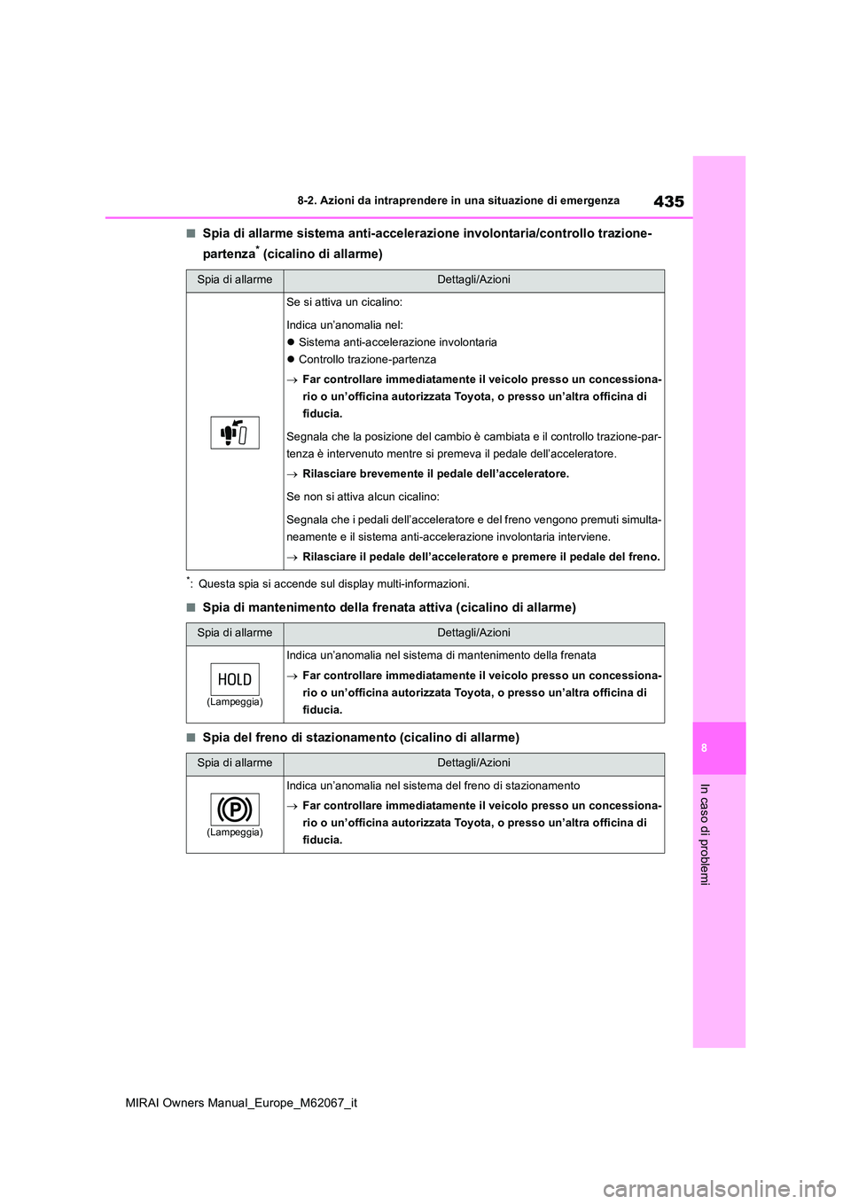 TOYOTA MIRAI 2020  Manuale duso (in Italian) 435
8
MIRAI Owners Manual_Europe_M62067_it
8-2. Azioni da intraprendere in una situazione di emergenza
In caso di problemi
■Spia di allarme sistema anti-accelerazione involontaria/controllo trazione