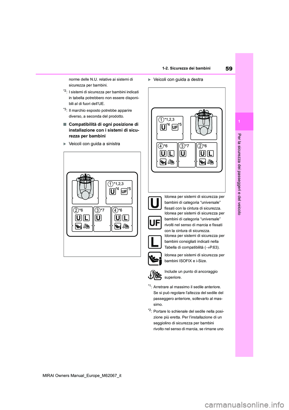 TOYOTA MIRAI 2020  Manuale duso (in Italian) 59
1
MIRAI Owners Manual_Europe_M62067_it
1-2. Sicurezza dei bambini
Per la sicurezza dei passeggeri e del veicolo
norme delle N.U. relative ai sistemi di  
sicurezza per bambini.
*2: I sistemi di sic