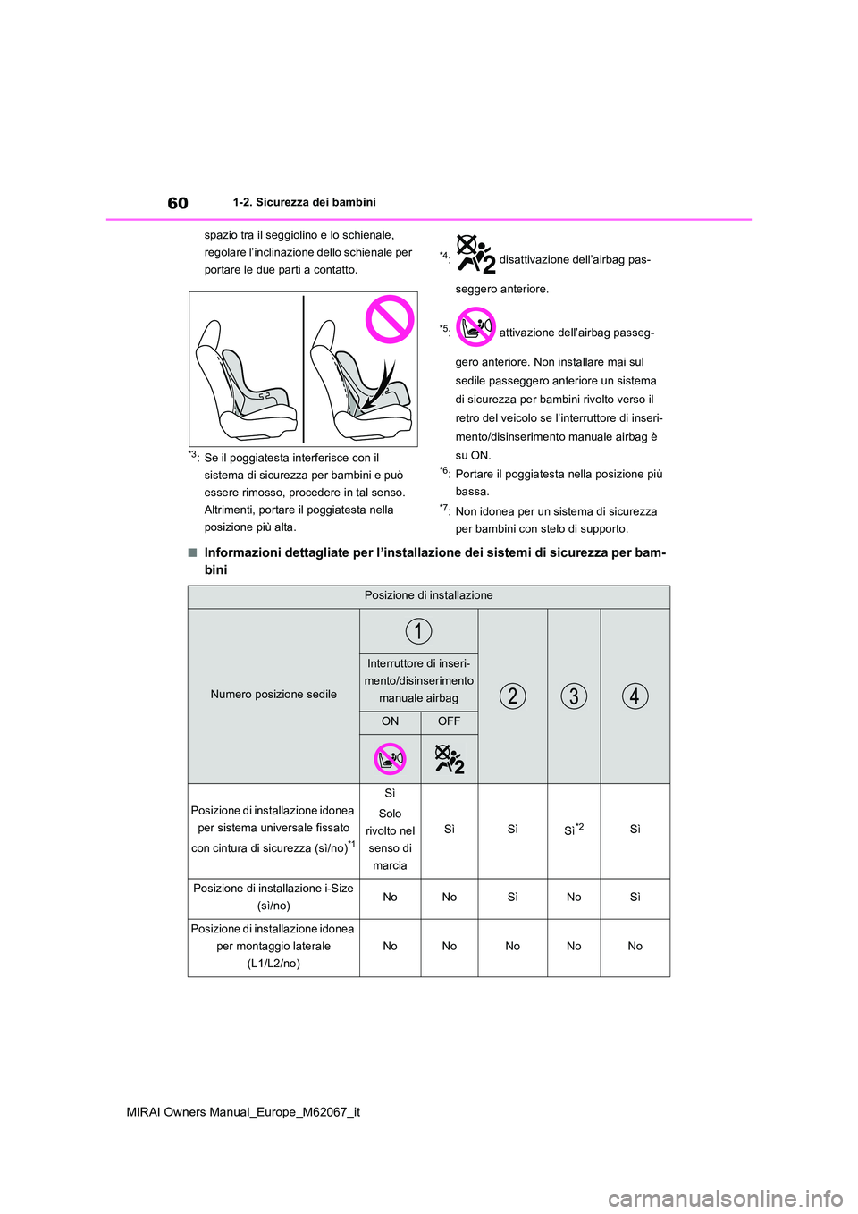 TOYOTA MIRAI 2020  Manuale duso (in Italian) 60
MIRAI Owners Manual_Europe_M62067_it
1-2. Sicurezza dei bambini 
spazio tra il seggiolino e lo schienale,  
regolare l’inclinazione dello schienale per 
portare le due parti a contatto.
*3: Se il