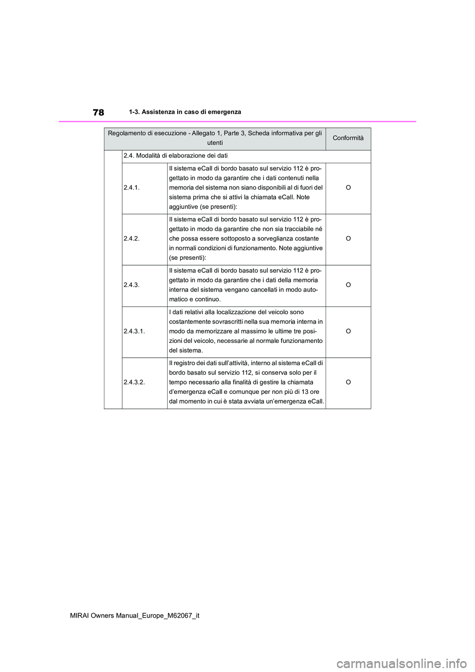 TOYOTA MIRAI 2020  Manuale duso (in Italian) 78
MIRAI Owners Manual_Europe_M62067_it
1-3. Assistenza in caso di emergenza
2.4. Modalità di elaborazione dei dati
2.4.1.
Il sistema eCall di bordo basato sul servizio 112 è pro- 
gettato in modo d