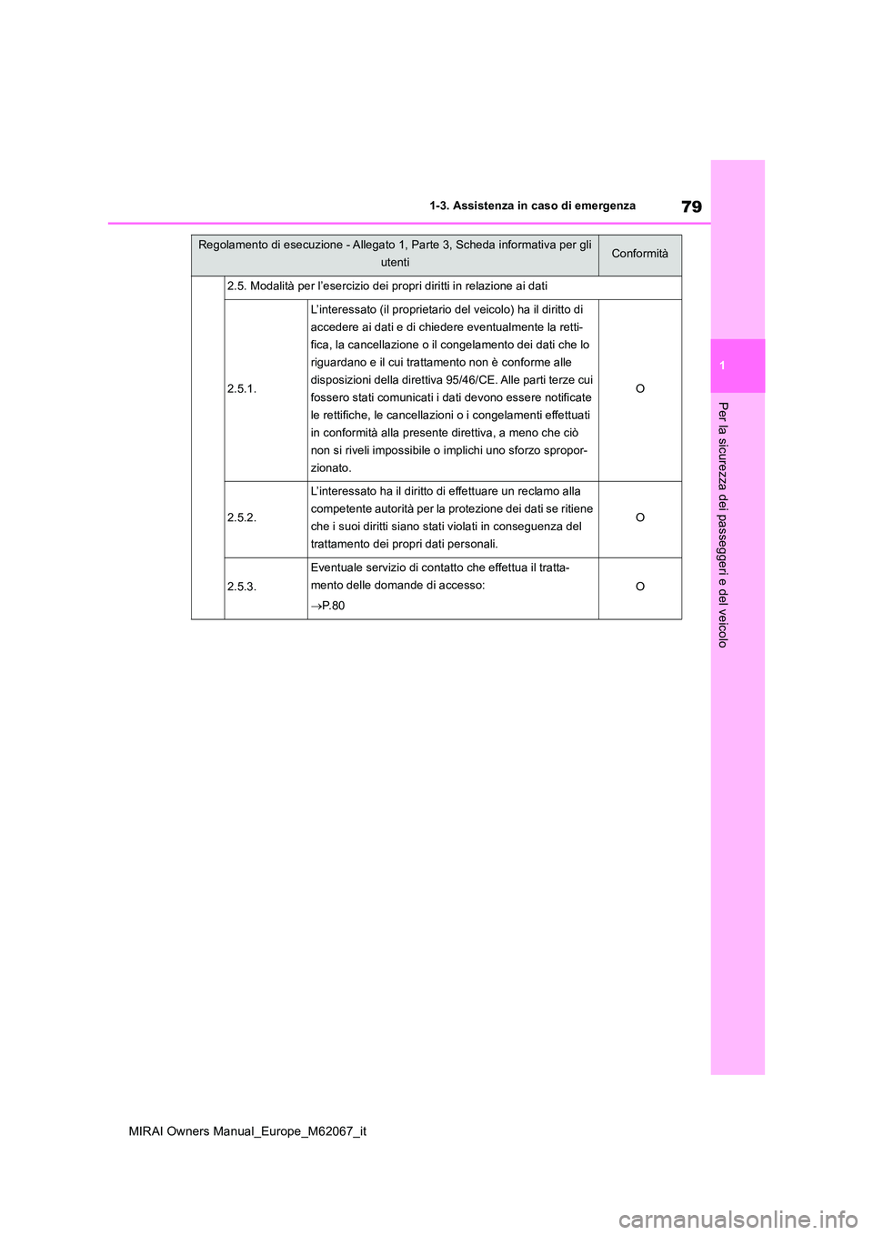 TOYOTA MIRAI 2020  Manuale duso (in Italian) 79
1
MIRAI Owners Manual_Europe_M62067_it
1-3. Assistenza in caso di emergenza
Per la sicurezza dei passeggeri e del veicolo
2.5. Modalità per l’esercizio dei propri diritti in relazione ai dati
2.
