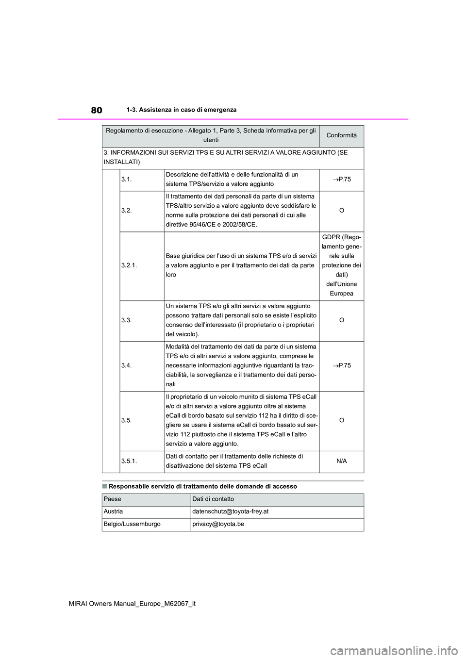 TOYOTA MIRAI 2020  Manuale duso (in Italian) 80
MIRAI Owners Manual_Europe_M62067_it
1-3. Assistenza in caso di emergenza
■Responsabile servizio di trattamento delle domande di accesso
3. INFORMAZIONI SUI SERVIZI TPS E SU ALTRI SERVIZI A VALOR