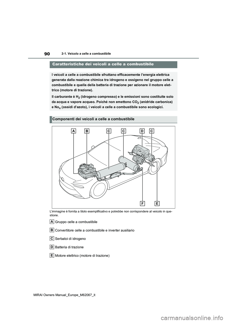 TOYOTA MIRAI 2020  Manuale duso (in Italian) 90
MIRAI Owners Manual_Europe_M62067_it
2-1. Veicolo a celle a combustibile
2-1.Veicolo a celle  a  co mb ustibile
L’immagine è fornita a titolo esemplificativo e potrebbe non corrispondere al veic