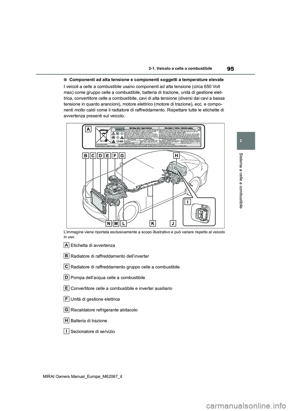 TOYOTA MIRAI 2020  Manuale duso (in Italian) 95
2
MIRAI Owners Manual_Europe_M62067_it
2-1. Veicolo a celle a combustibile
Sistema a celle a combustibile
■Componenti ad alta tensione e componenti soggetti a temperature elevate 
I veicoli a cel