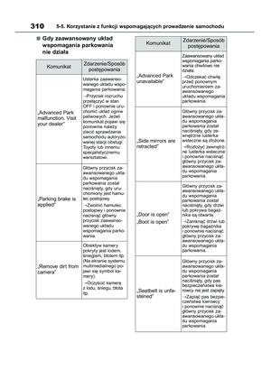 Page 310