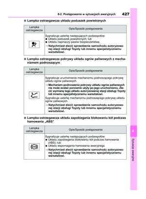Page 427
