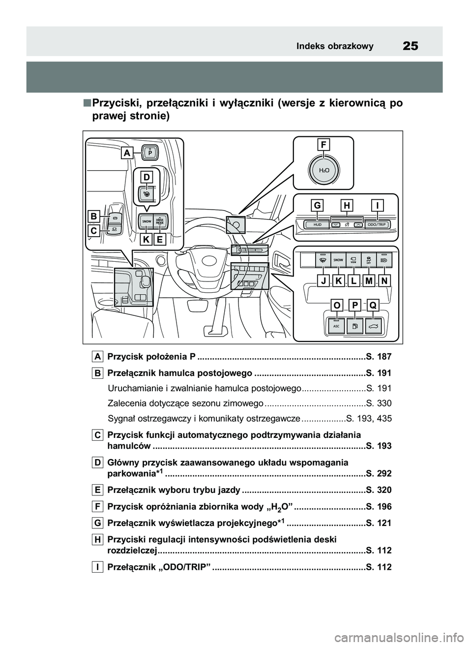 TOYOTA MIRAI 2020 Instrukcja obsługi (in Polish) Przyciski, prze∏àczniki i wy∏àczniki (wersje z kierownicà po
prawej stronie)
Przycisk po∏o˝enia P ....................................................................S. 187
Prze∏àczn TOYOTA MIRAI 2020 Instrukcja obsługi (in Polish) Przyciski, prze∏àczniki i wy∏àczniki (wersje z kierownicà po
prawej stronie)
Przycisk po∏o˝enia P ....................................................................S. 187
Prze∏àczn