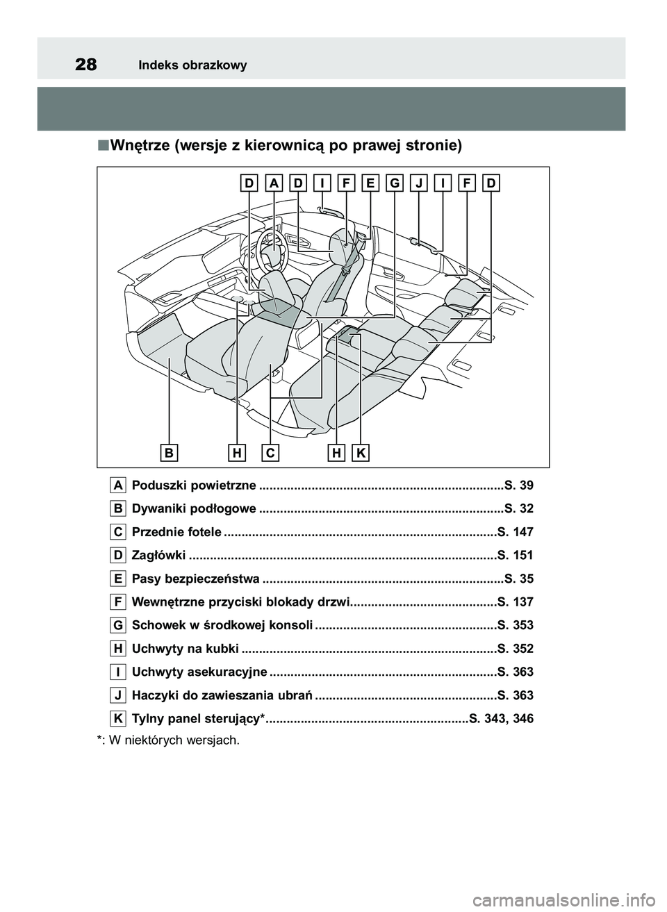 TOYOTA MIRAI 2020 Instrukcja obsługi (in Polish) Wn´trze (wersje z kierownicà po prawej stronie)
Poduszki powietrzne ......................................................................S. 39
Dywaniki pod∏ogowe ................................. TOYOTA MIRAI 2020 Instrukcja obsługi (in Polish) Wn´trze (wersje z kierownicà po prawej stronie)
Poduszki powietrzne ......................................................................S. 39
Dywaniki pod∏ogowe .................................