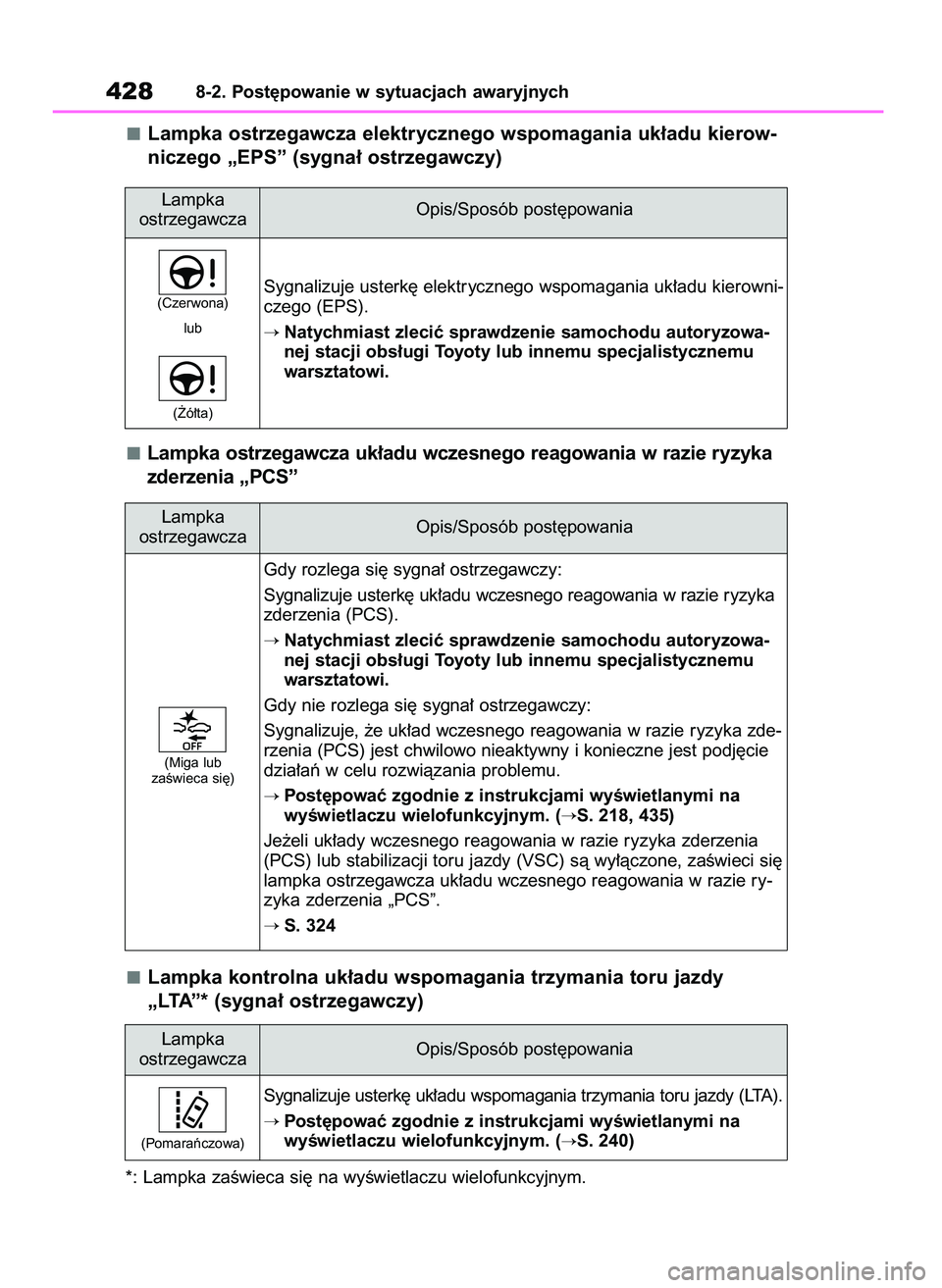 TOYOTA MIRAI 2020 Instrukcja obsługi (in Polish) Lampka ostrzegawcza elektrycznego wspomagania uk∏adu kierow-
niczego „EPS” (sygna∏ ostrzegawczy)
Lampka ostrzegawcza uk∏adu wczesnego reagowania w razie ryzyka
zderzenia „PCS”
Lampka kon TOYOTA MIRAI 2020 Instrukcja obsługi (in Polish) Lampka ostrzegawcza elektrycznego wspomagania uk∏adu kierow-
niczego „EPS” (sygna∏ ostrzegawczy)
Lampka ostrzegawcza uk∏adu wczesnego reagowania w razie ryzyka
zderzenia „PCS”
Lampka kon