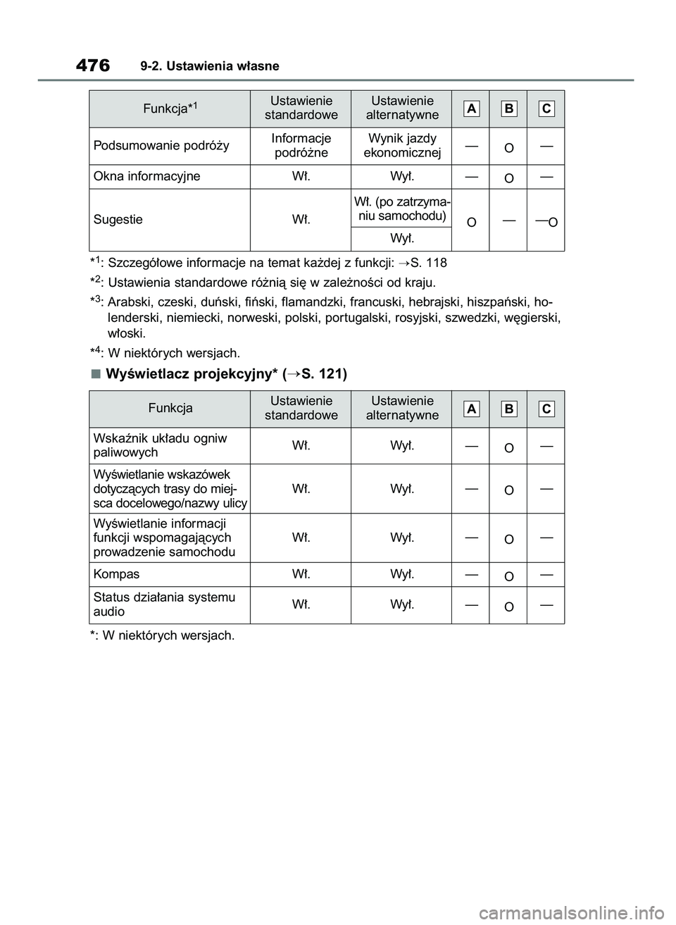 TOYOTA MIRAI 2020 Instrukcja obsługi (in Polish) *1: Szczegó∏owe informacje na temat ka˝dej z funkcji: S. 118
*
2: Ustawienia standardowe ró˝nià si´ w zale˝noÊci od kraju.
*
3: Arabski, czeski, duƒski, fiƒski, flamandzki, francuski, heb TOYOTA MIRAI 2020 Instrukcja obsługi (in Polish) *1: Szczegó∏owe informacje na temat ka˝dej z funkcji: S. 118
*
2: Ustawienia standardowe ró˝nià si´ w zale˝noÊci od kraju.
*
3: Arabski, czeski, duƒski, fiƒski, flamandzki, francuski, heb