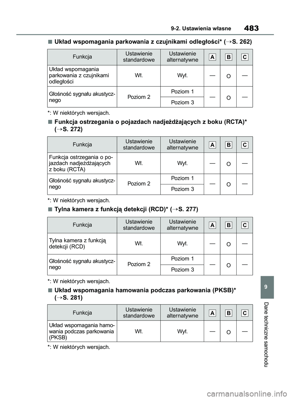 TOYOTA MIRAI 2020 Instrukcja obsługi (in Polish) Uk∏ad wspomagania parkowania z czujnikami odleg∏oÊci* (S. 262)
*: W niektórych wersjach.
Funkcja ostrzegania o pojazdach nadje˝d˝ajàcych z boku (RCTA)*
(
S. 272)
*: W niektórych wersjach.
TOYOTA MIRAI 2020 Instrukcja obsługi (in Polish) Uk∏ad wspomagania parkowania z czujnikami odleg∏oÊci* (S. 262)
*: W niektórych wersjach.
Funkcja ostrzegania o pojazdach nadje˝d˝ajàcych z boku (RCTA)*
(
S. 272)
*: W niektórych wersjach.