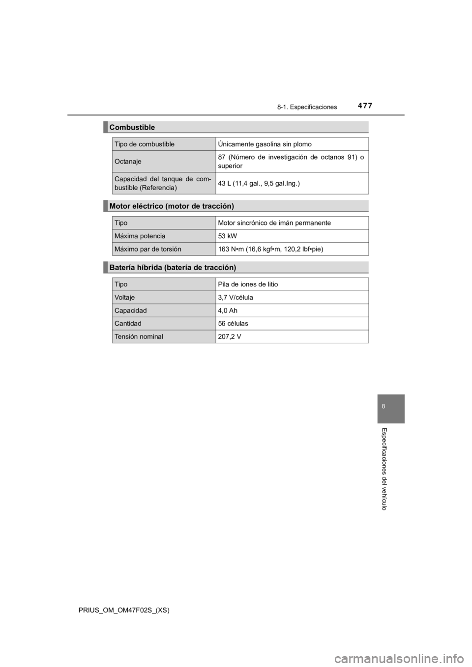 TOYOTA PRIUS 2022  Manual del propietario (in Spanish) PRIUS_OM_OM47F02S_(XS)
4778-1. Especificaciones
8
Especificaciones del vehículo
Combustible
Tipo de combustibleÚnicamente gasolina sin plomo
Octanaje87  (Número  de  investigación  de  octanos  91