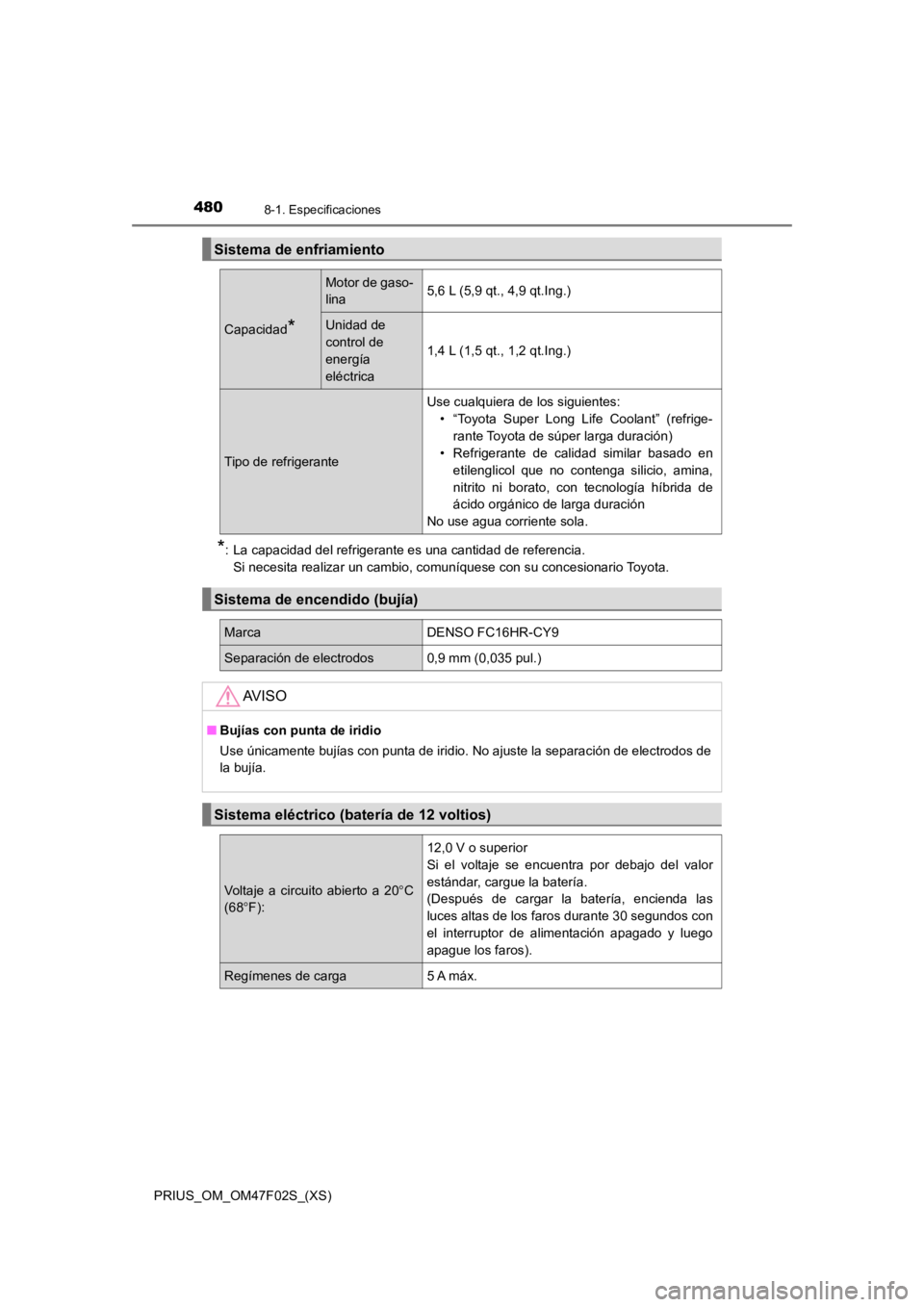 TOYOTA PRIUS 2022  Manual del propietario (in Spanish) 480
PRIUS_OM_OM47F02S_(XS)
8-1. Especificaciones
*: La capacidad del refrigerante es una cantidad de referencia. Si necesita realizar un cambio, comuníquese con su concesionario Toyota.
Sistema de en