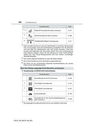 Page 126