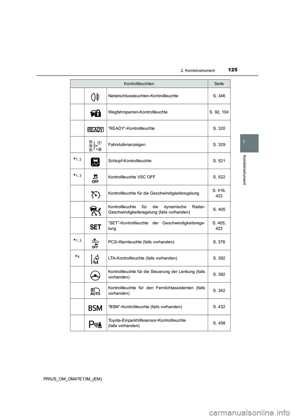 TOYOTA PRIUS 2021  Betriebsanleitungen (in German) 1252. Kombiinstrument
2
Kombiinstrument
PRIUS_OM_OM47E13M_(EM)
Nebelschlussleuchten-Kontrollleuchte S. 346
Wegfahrsperren-Kontrollleuchte S. 92, 104
“READY”-Kontrollleuchte S. 320
Fahrstufenanzeig
