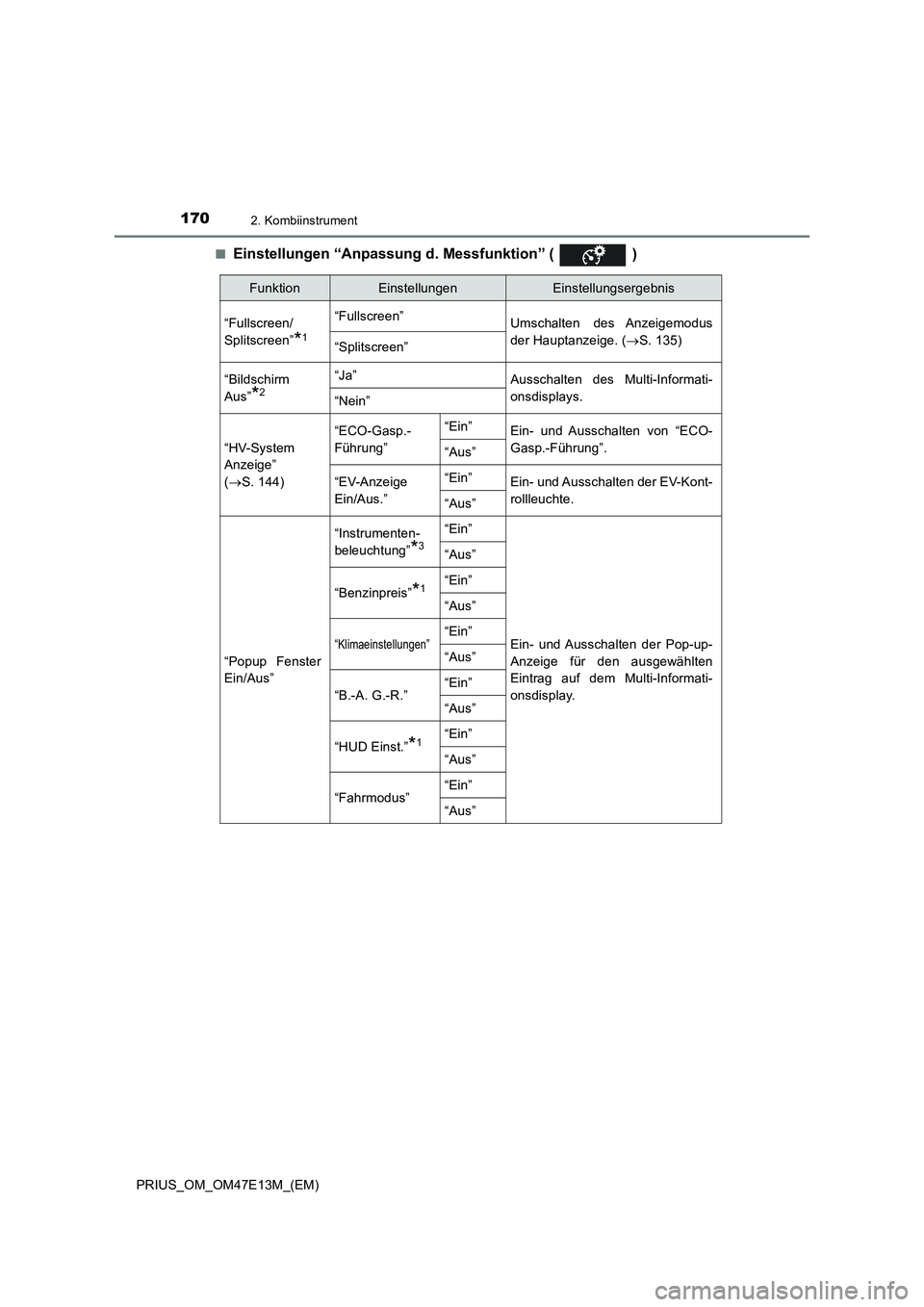 TOYOTA PRIUS 2021  Betriebsanleitungen (in German) 1702. Kombiinstrument
PRIUS_OM_OM47E13M_(EM)■
Einstellungen “Anpassung d. Messfunktion” (   )
FunktionEinstellungenEinstellungsergebnis
“Fullscreen/
Splitscreen”
*1
“Fullscreen”
Umschalt