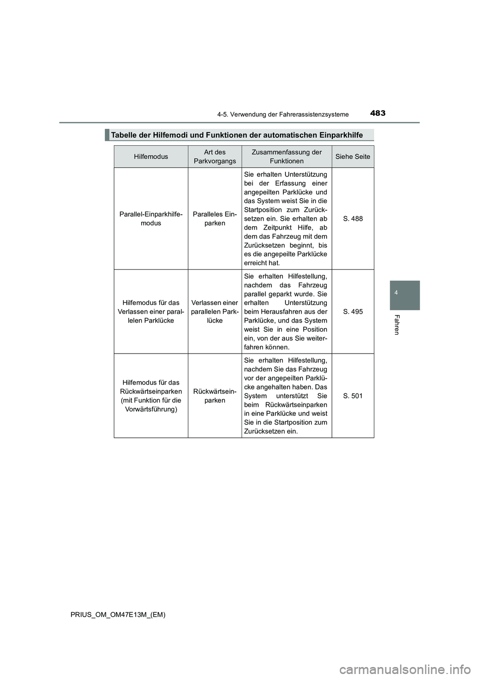 TOYOTA PRIUS 2021 Betriebsanleitungen (in German) 4834-5. Verwendung der Fahrerassistenzsysteme
4
Fahren
PRIUS_OM_OM47E13M_(EM)
Tabelle der Hilfemodi und Funktionen der automatischen Einparkhilfe
HilfemodusArt des
ParkvorgangsZusammenfassung der
Fu TOYOTA PRIUS 2021 Betriebsanleitungen (in German) 4834-5. Verwendung der Fahrerassistenzsysteme
4
Fahren
PRIUS_OM_OM47E13M_(EM)
Tabelle der Hilfemodi und Funktionen der automatischen Einparkhilfe
HilfemodusArt des
ParkvorgangsZusammenfassung der
Fu