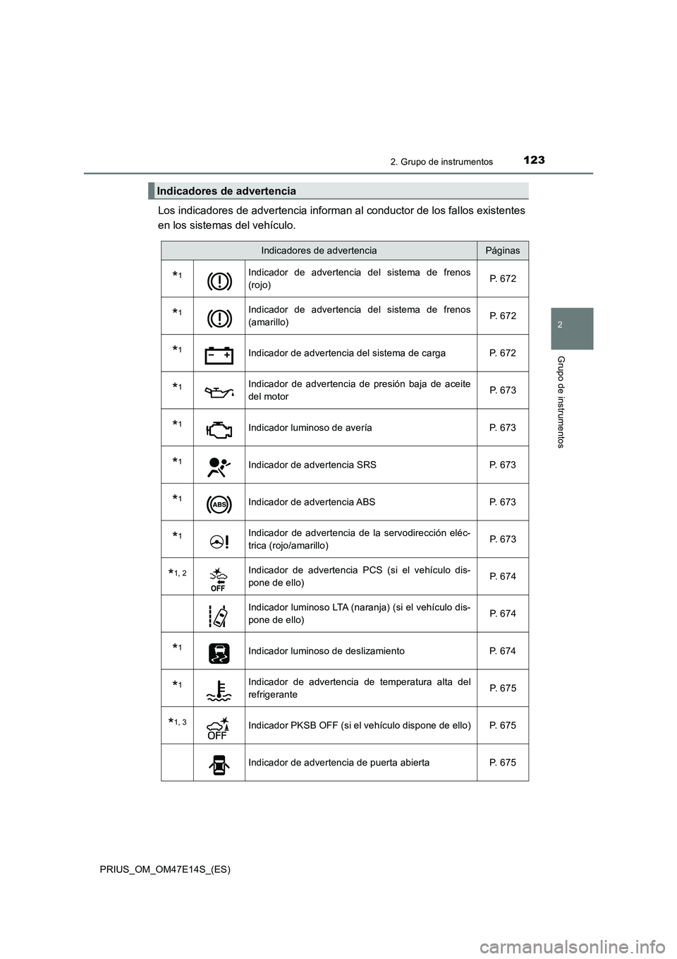 TOYOTA PRIUS 2021  Manual del propietario (in Spanish) 1232. Grupo de instrumentos
2
Grupo de instrumentos
PRIUS_OM_OM47E14S_(ES)
Los indicadores de advertencia informan al conductor de los fallos existentes 
en los sistemas del vehículo.
Indicadores de 