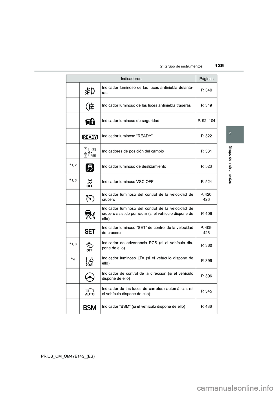 TOYOTA PRIUS 2021  Manual del propietario (in Spanish) 1252. Grupo de instrumentos
2
Grupo de instrumentos
PRIUS_OM_OM47E14S_(ES)
Indicador  luminoso  de  las  luces  antiniebla  delante- 
ras P.   3 4 9
Indicador luminoso de las luces antiniebla traseras