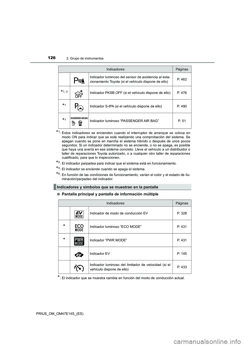 TOYOTA PRIUS 2021  Manual del propietario (in Spanish) 1262. Grupo de instrumentos
PRIUS_OM_OM47E14S_(ES)
*1: Estos  indicadores  se  encienden  cuando  el  interruptor  de  arranque  se  coloca  en modo  ON  para  indicar  que  se  está  realizando  una
