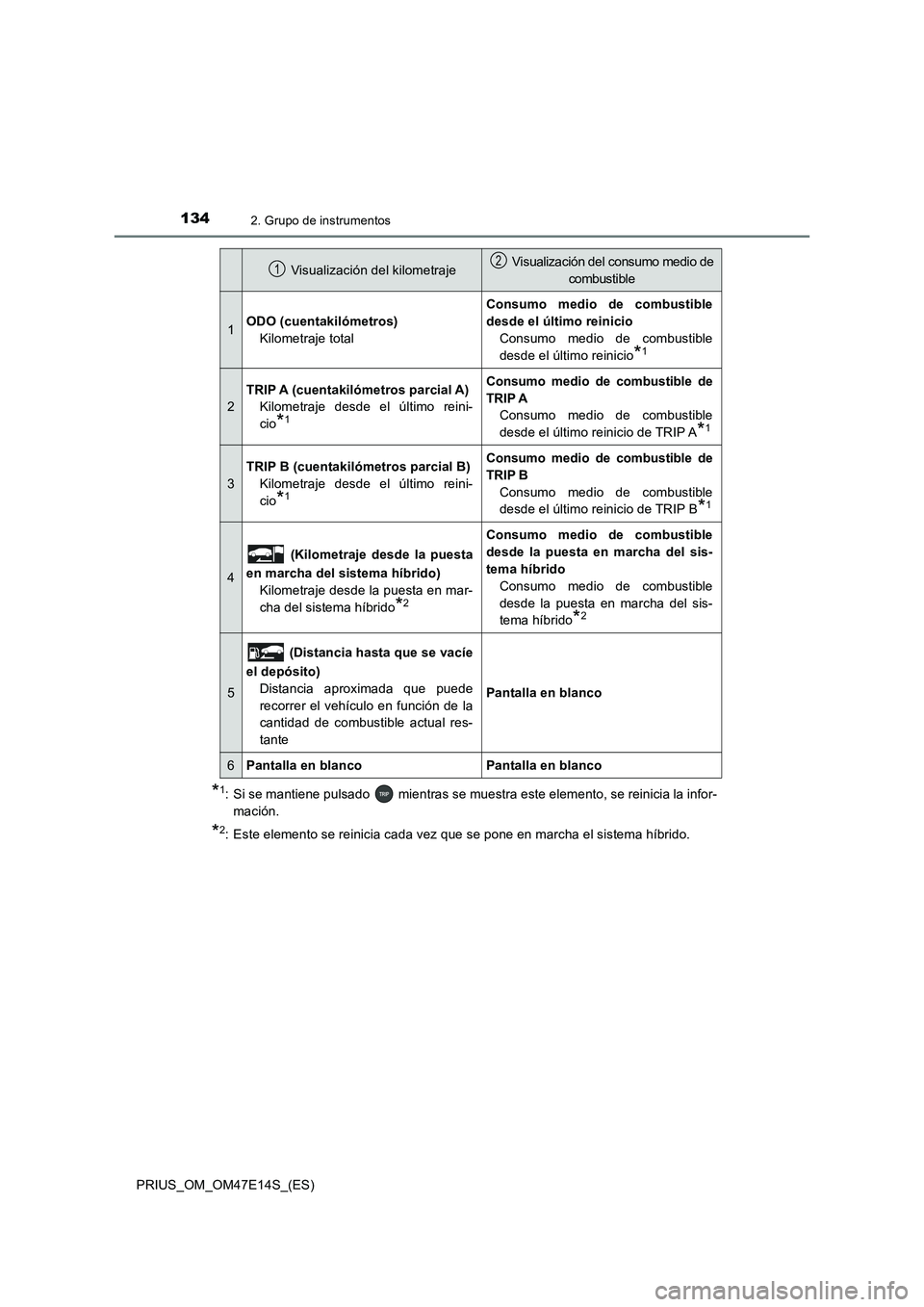 TOYOTA PRIUS 2021  Manual del propietario (in Spanish) 1342. Grupo de instrumentos
PRIUS_OM_OM47E14S_(ES)
*1: Si se mantiene pulsado   mientras se muestra este elemento, se reinicia la infor-
mación.
*2: Este elemento se reinicia cada vez que se pone en 