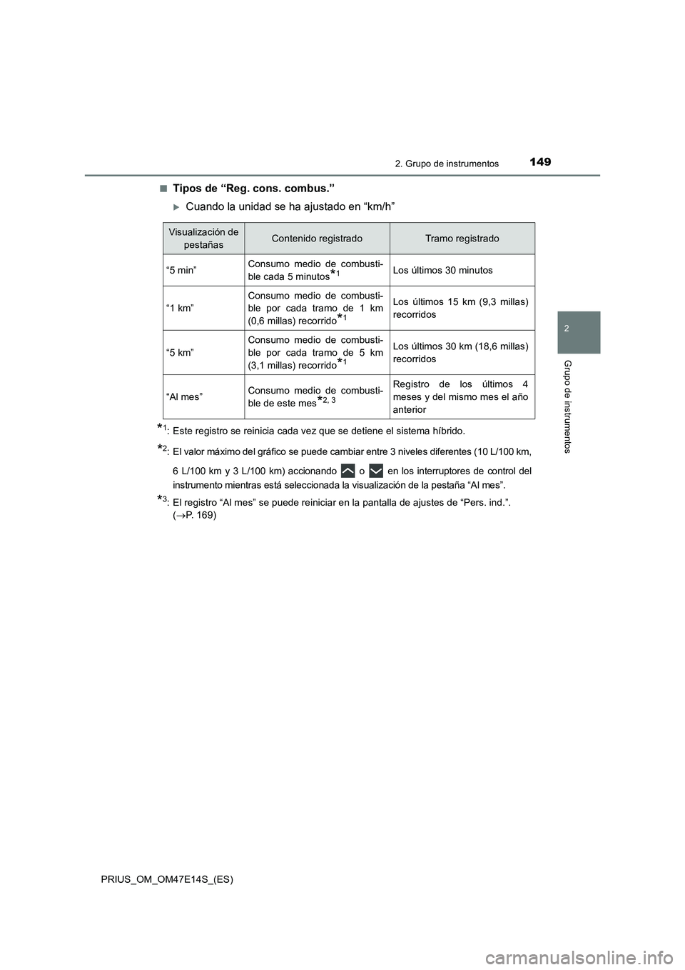 TOYOTA PRIUS 2021  Manual del propietario (in Spanish) 1492. Grupo de instrumentos
2
Grupo de instrumentos
PRIUS_OM_OM47E14S_(ES)�Q
Tipos de “Reg. cons. combus.”
Cuando la unidad se ha ajustado en “km/h”
*1: Este registro se reinicia cada vez q