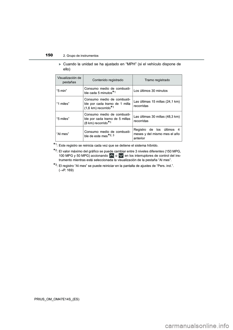 TOYOTA PRIUS 2021  Manual del propietario (in Spanish) 1502. Grupo de instrumentos
PRIUS_OM_OM47E14S_(ES)
Cuando  la  unidad  se  ha  ajustado  en  “MPH”  (si  el  vehículo  dispone  de
ello)
*1: Este registro se reinicia cada vez que se detiene e